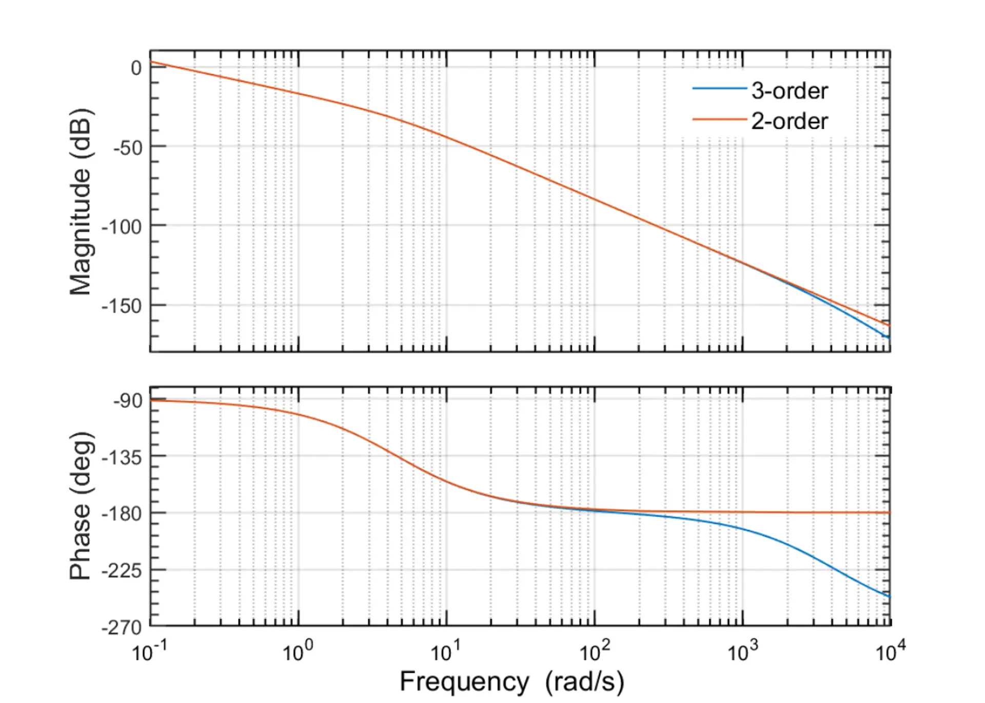 Technical White Paper: Application of Self-Adaptation Optimal Positioning Control in Voice Coil Motors