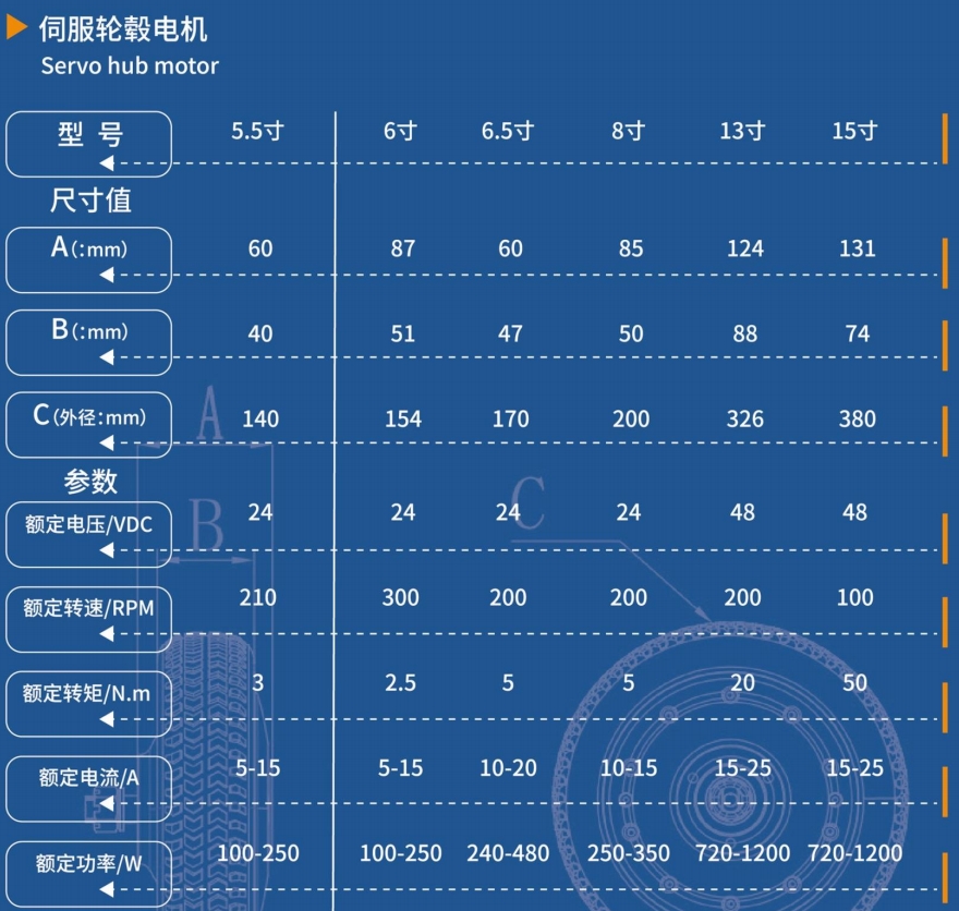 长锦成伺服轮毂电机选型