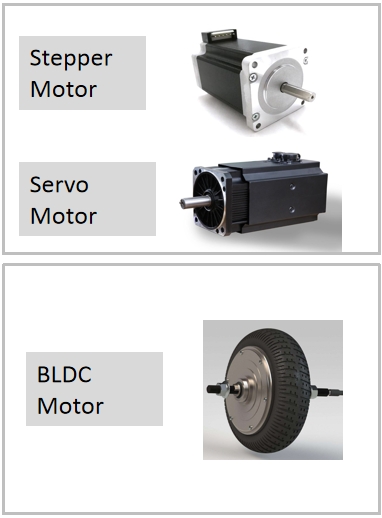 Motor Types for Position and Velocity Motion Control
